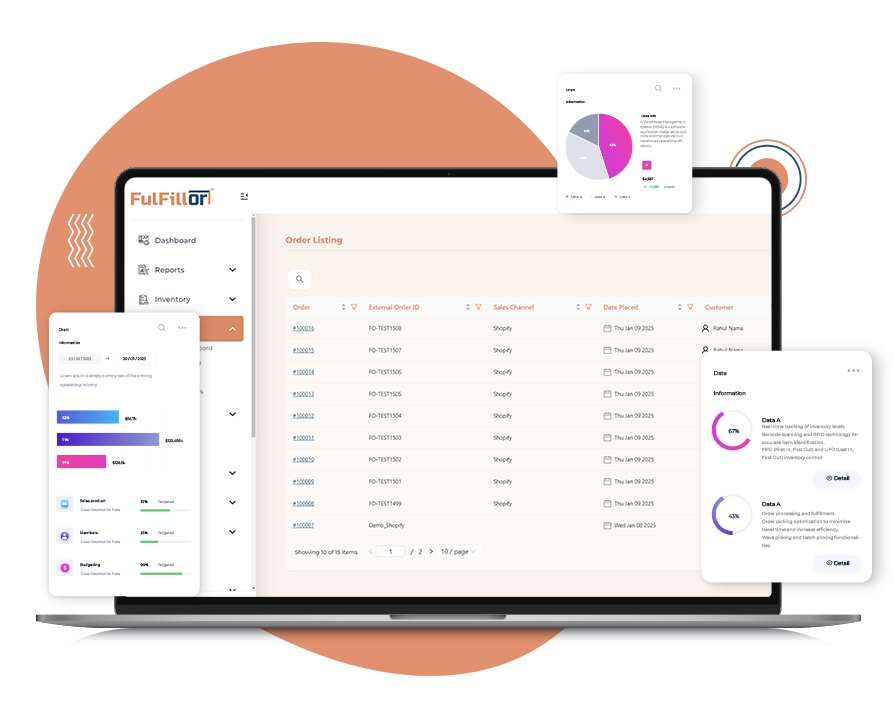 Centralized Multichannel Order Management