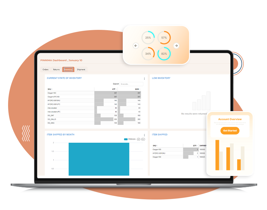 Effective Order Fulfillment