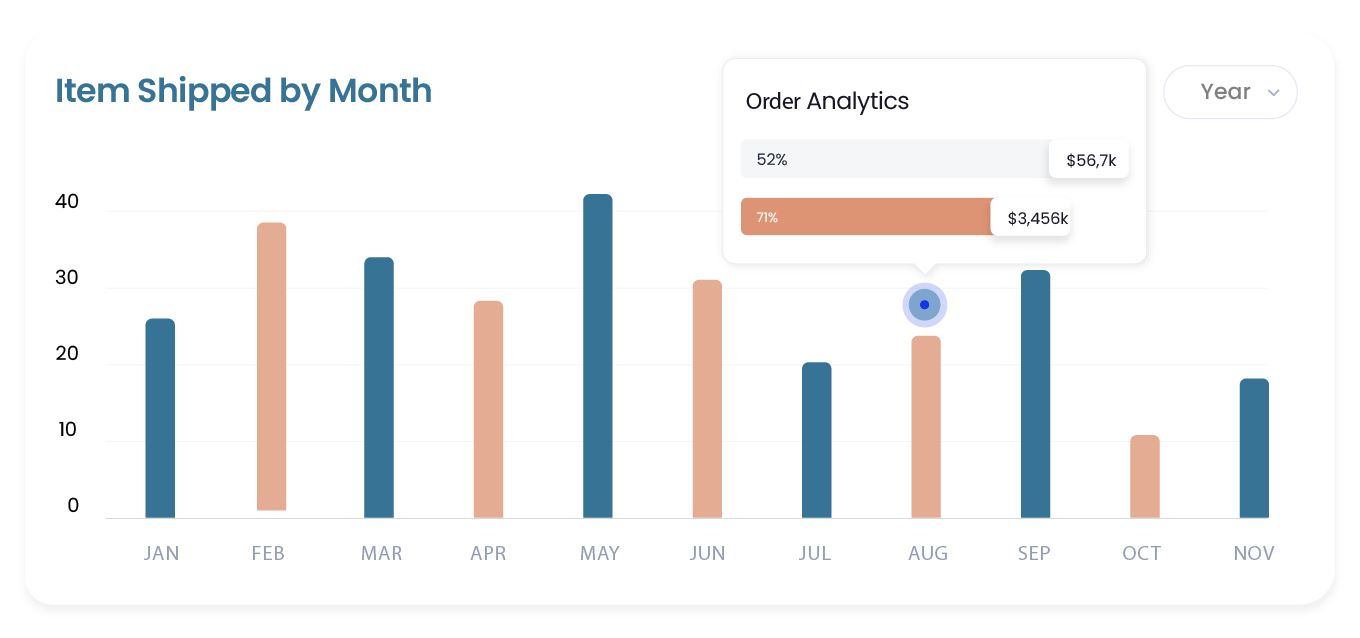 Order Graph