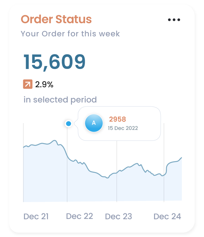 Order Status