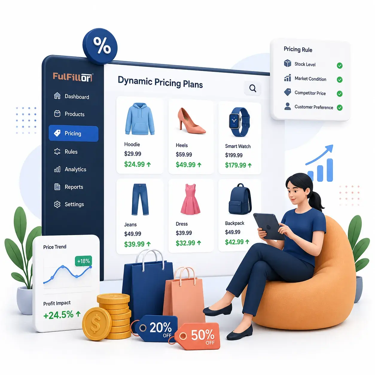 Ecommerce Dynamic Pricing Plans
