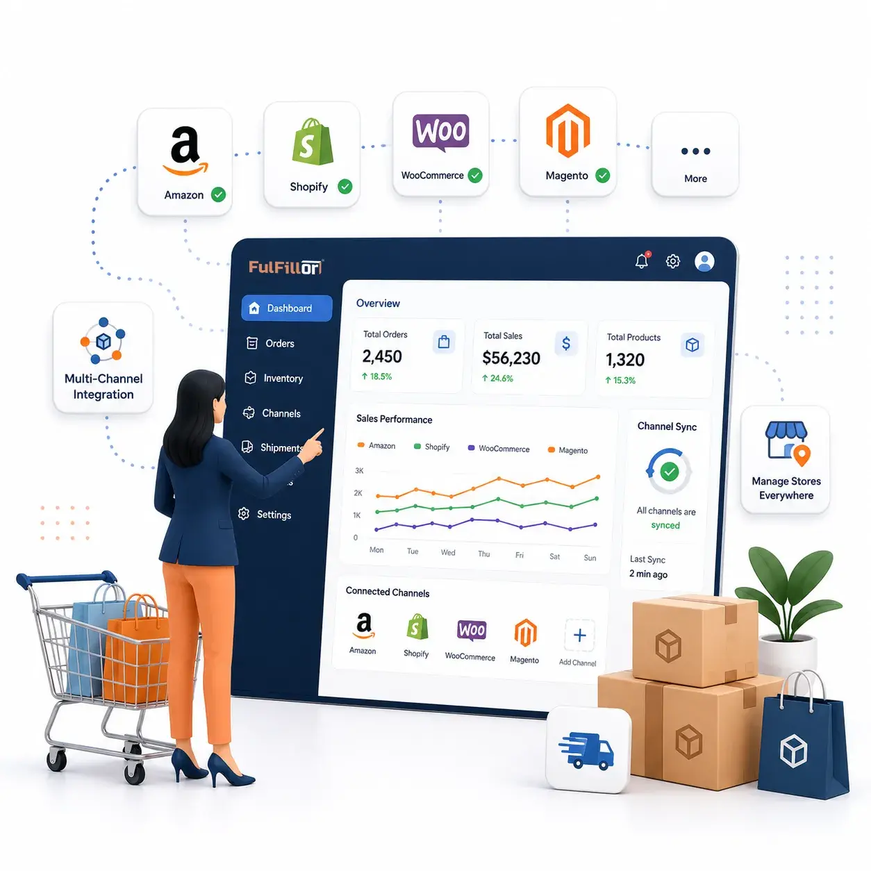 Ecommerce Platform Integrations