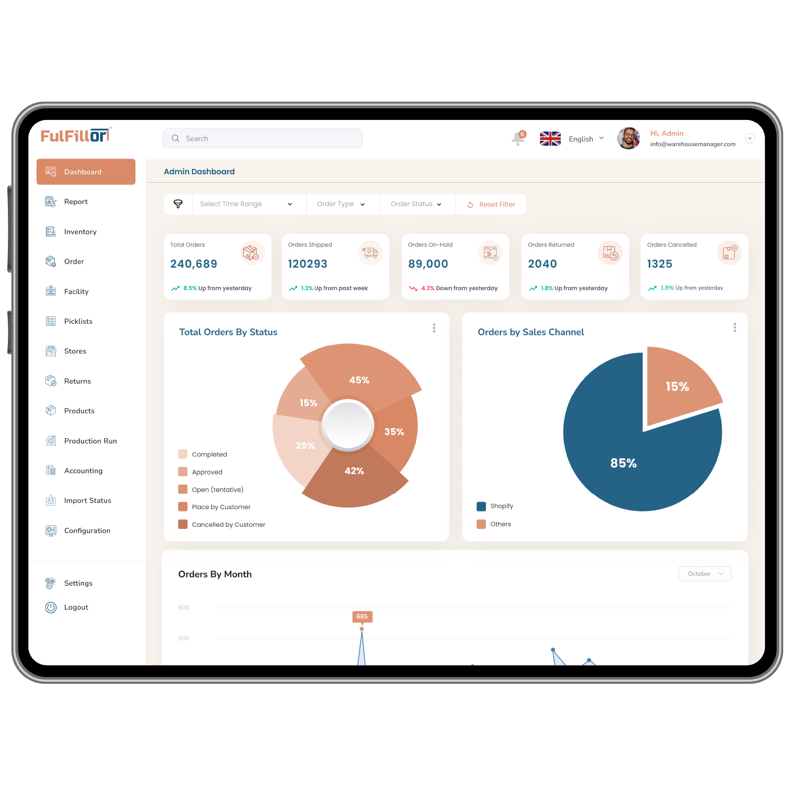 3PL Management System