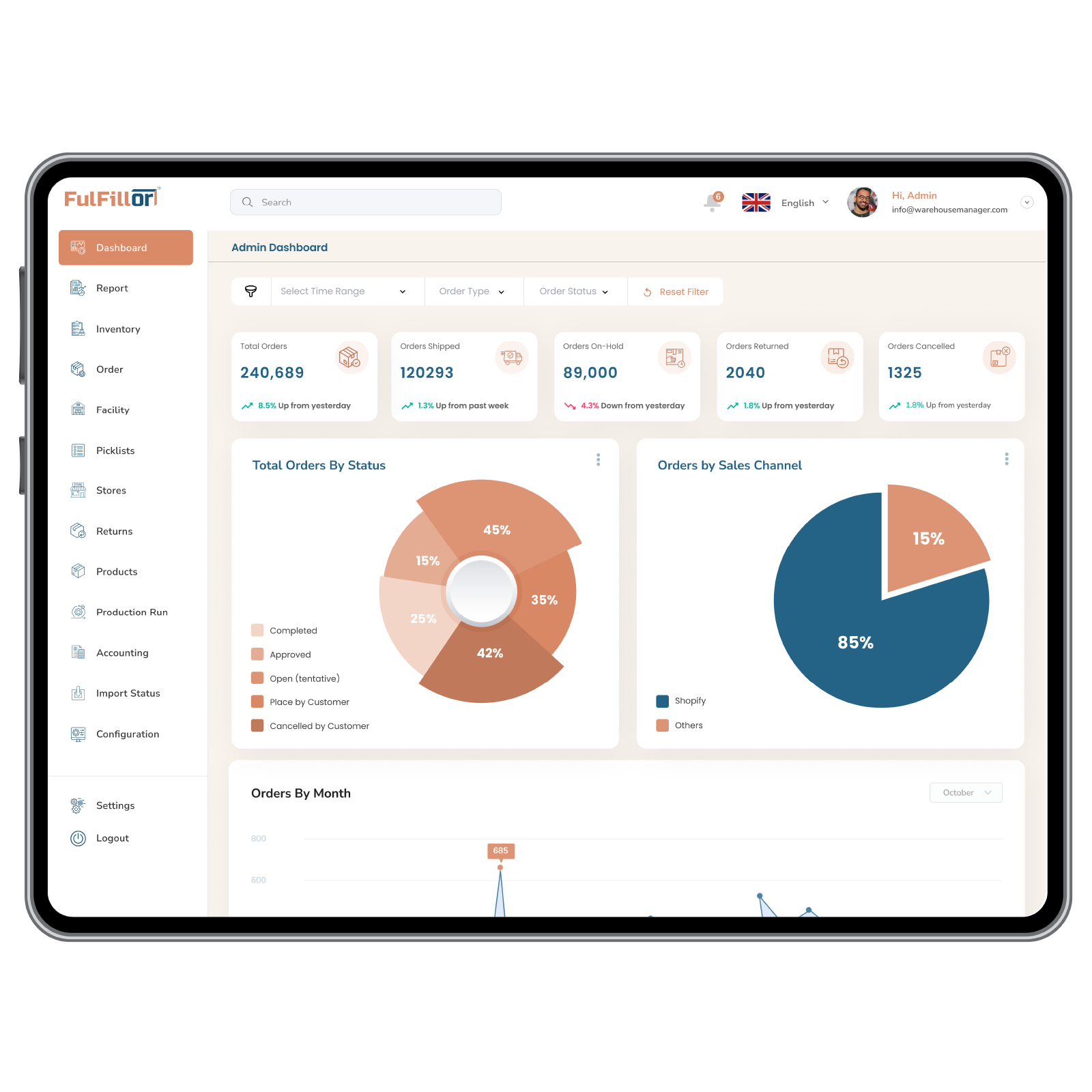 3PL Management System