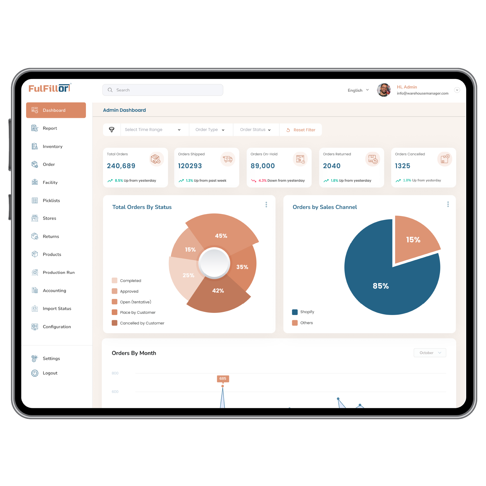 3PL Warehouse Management Canada