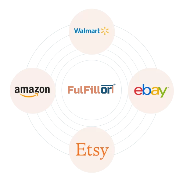 Marketplaces integrations