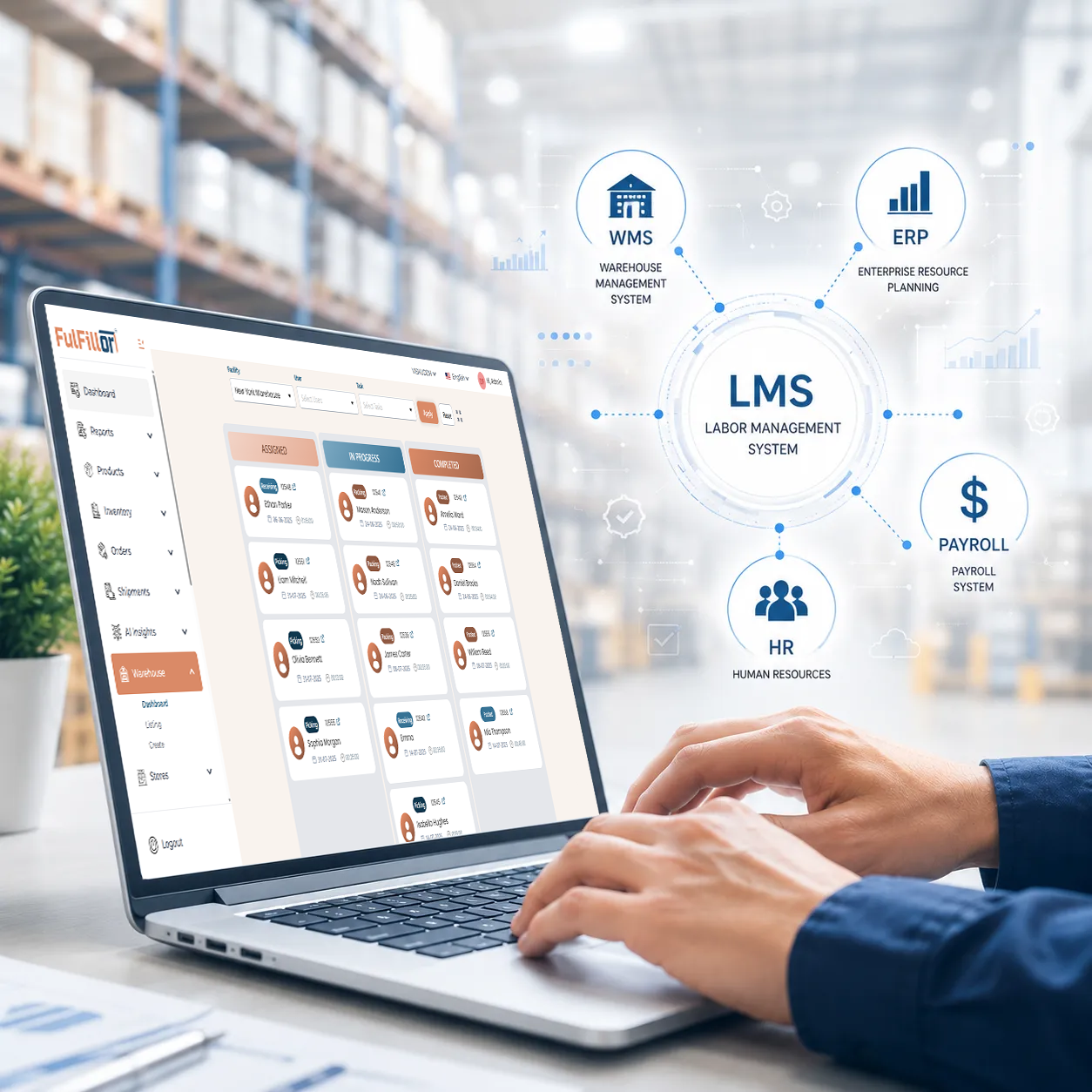 Warehouse Labor Management System Integrations