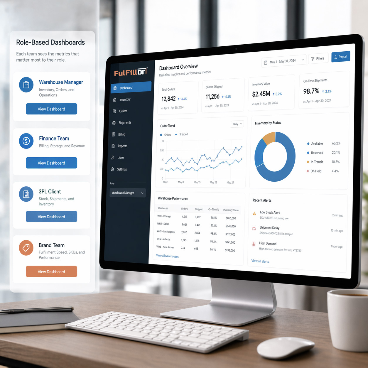 Role Based ERP Dashboard