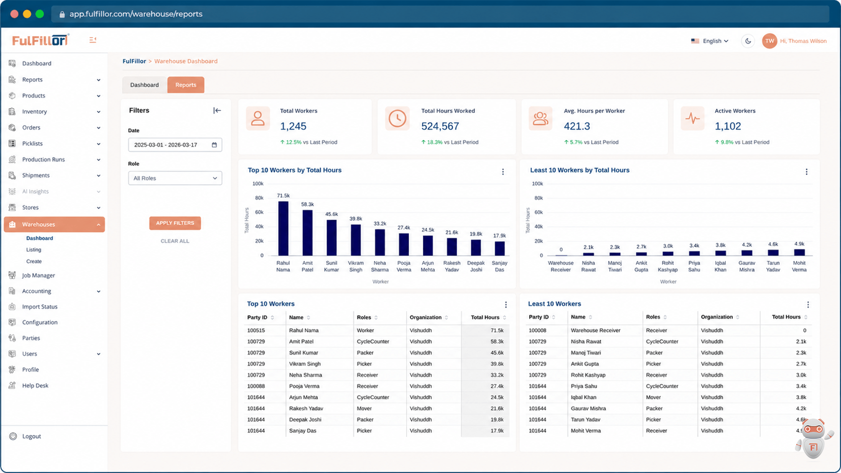 Fulfillor reports dashboard