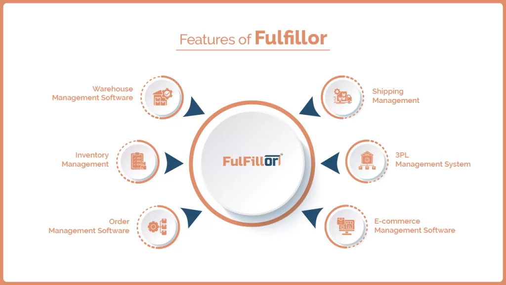 Features of Fulfillor