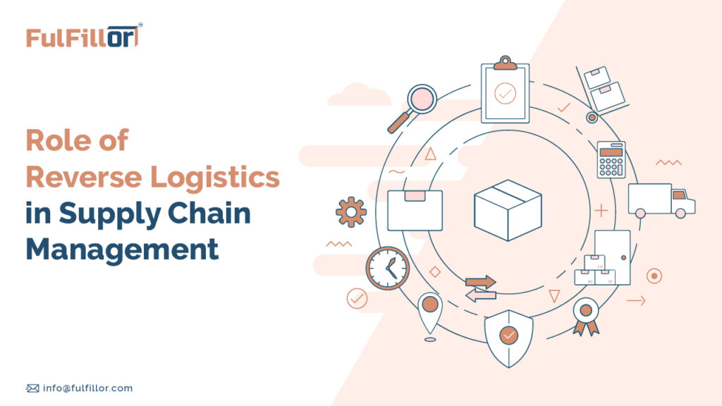 Reverse Logistics in Supply Chain 