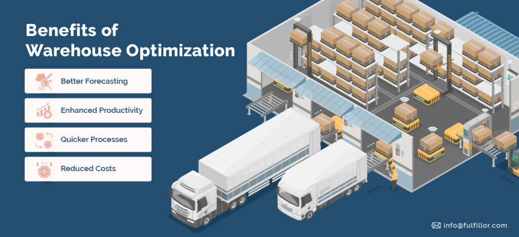 Warehouse Management System