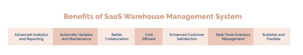 Benefits of SaaS Warehouse Management System