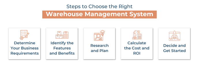 Guide to choose Warehouse Management System