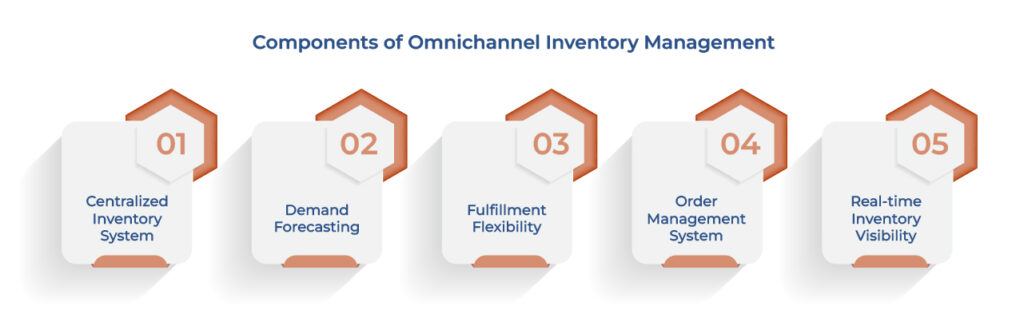 Components of Omnichannel Inventory Management