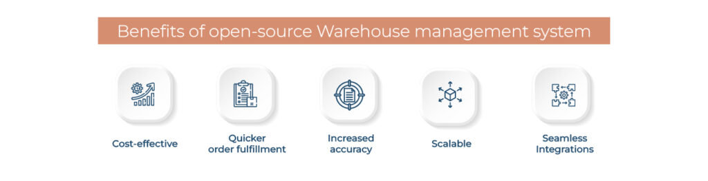 Open Source Warehouse Management System 