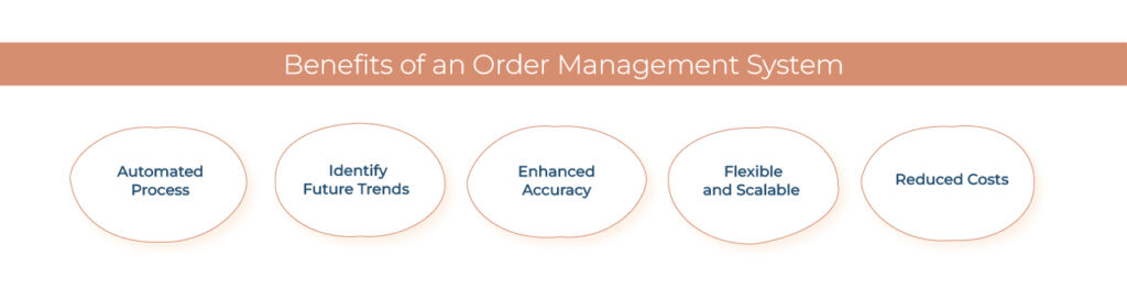 Benefits of Order Management Solution