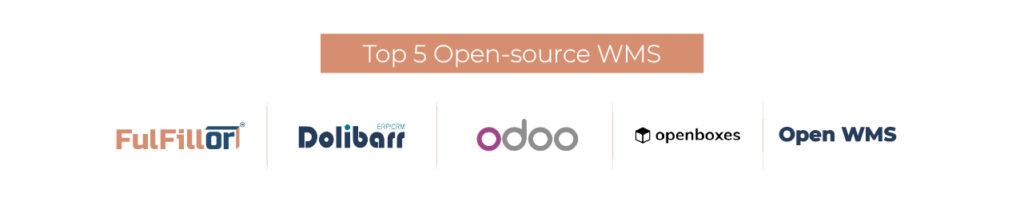 Top Open Source WMS