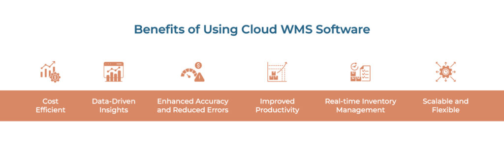 Cloud WMS Software