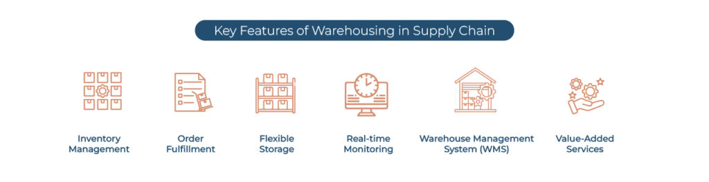 Warehousing in Supply Chain 