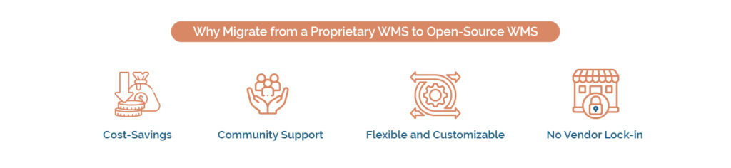 Migrate open-source WMS