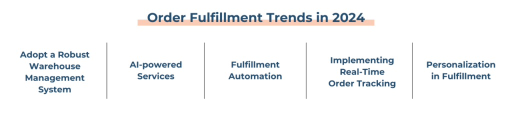 Order Management Trends