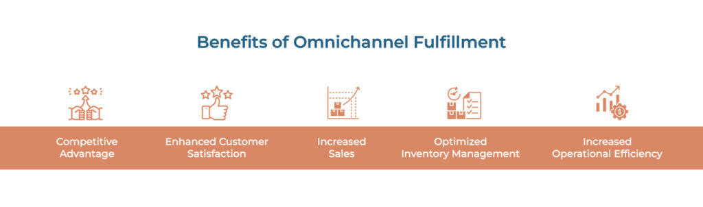 Omnichannel Fulfillment