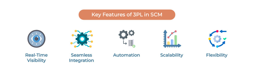 Features of 3PL WMS Software