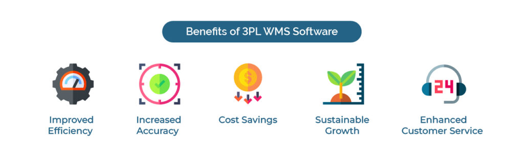 3PL WMS Software