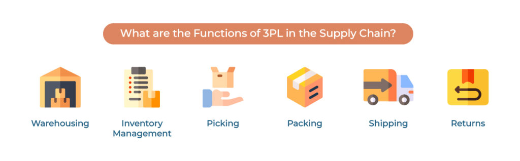 3PL WMS in Supply Chain