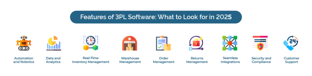 3PL Software